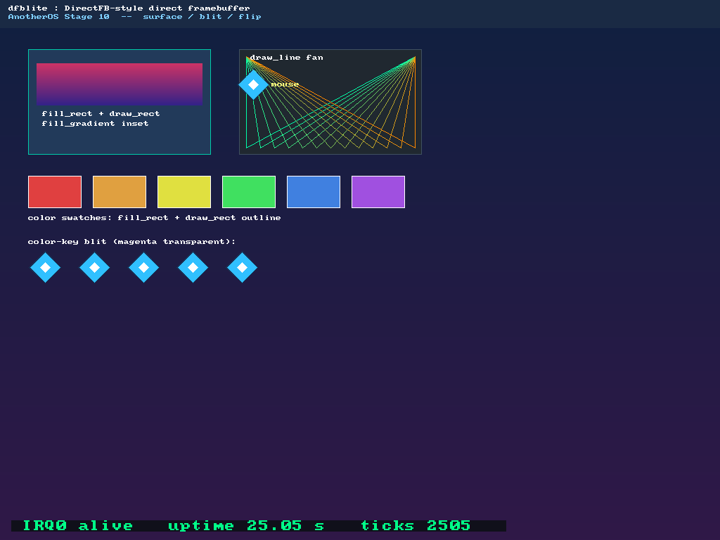 prj anotheros direct framebuffer